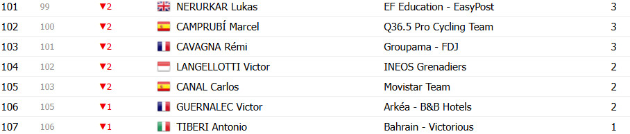 girodociclismo.com.br vuelta a espana 2025 classificacao geral apos a 19a etapa jonas vingegaard amplia lideranca antes da etapa decisiva confira as classificacoes completas image 26