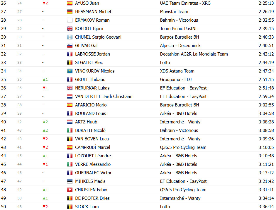 girodociclismo.com.br vuelta a espana 2025 classificacao geral apos a 19a etapa jonas vingegaard amplia lideranca antes da etapa decisiva confira as classificacoes completas image 3