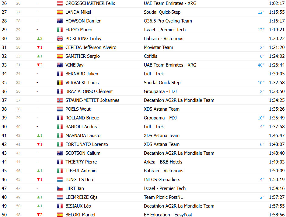 girodociclismo.com.br vuelta a espana 2025 classificacao geral apos a 19a etapa jonas vingegaard amplia lideranca antes da etapa decisiva confira as classificacoes completas image 9