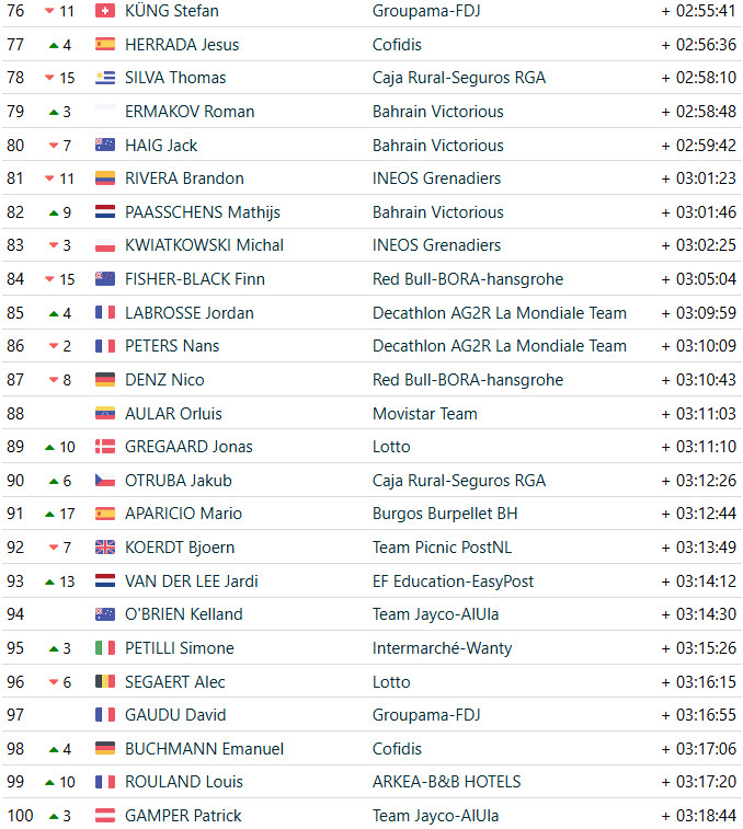 girodociclismo.com.br vuelta a espana 2025 classificacao geral apos a 20a etapa jonas vingegaard e campeao virtual apos vitoria confira as classificacoes completas image 11