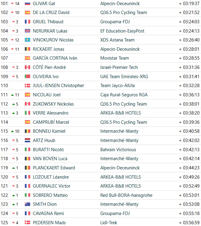 girodociclismo.com.br vuelta a espana 2025 classificacao geral apos a 20a etapa jonas vingegaard e campeao virtual apos vitoria confira as classificacoes completas image 13