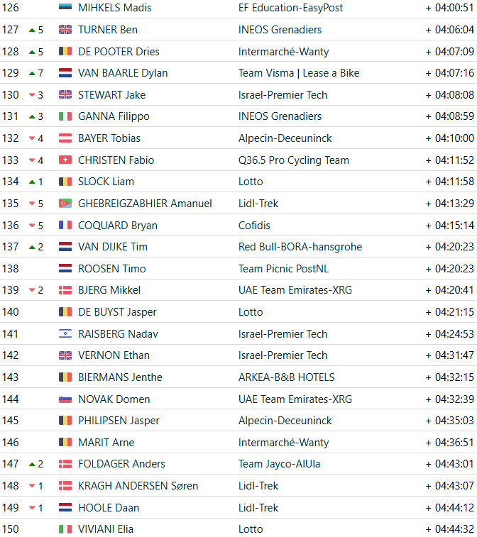 girodociclismo.com.br vuelta a espana 2025 classificacao geral apos a 20a etapa jonas vingegaard e campeao virtual apos vitoria confira as classificacoes completas image 15
