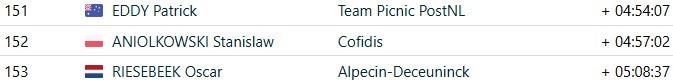 girodociclismo.com.br vuelta a espana 2025 classificacao geral apos a 20a etapa jonas vingegaard e campeao virtual apos vitoria confira as classificacoes completas image 16