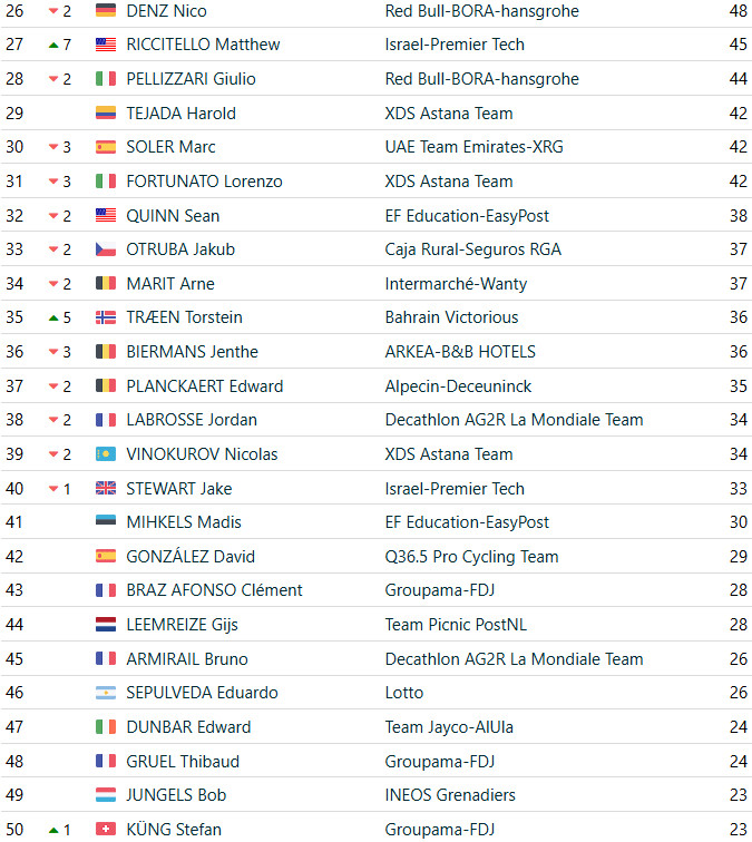 girodociclismo.com.br vuelta a espana 2025 classificacao geral apos a 20a etapa jonas vingegaard e campeao virtual apos vitoria confira as classificacoes completas image 18