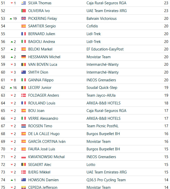 girodociclismo.com.br vuelta a espana 2025 classificacao geral apos a 20a etapa jonas vingegaard e campeao virtual apos vitoria confira as classificacoes completas image 21