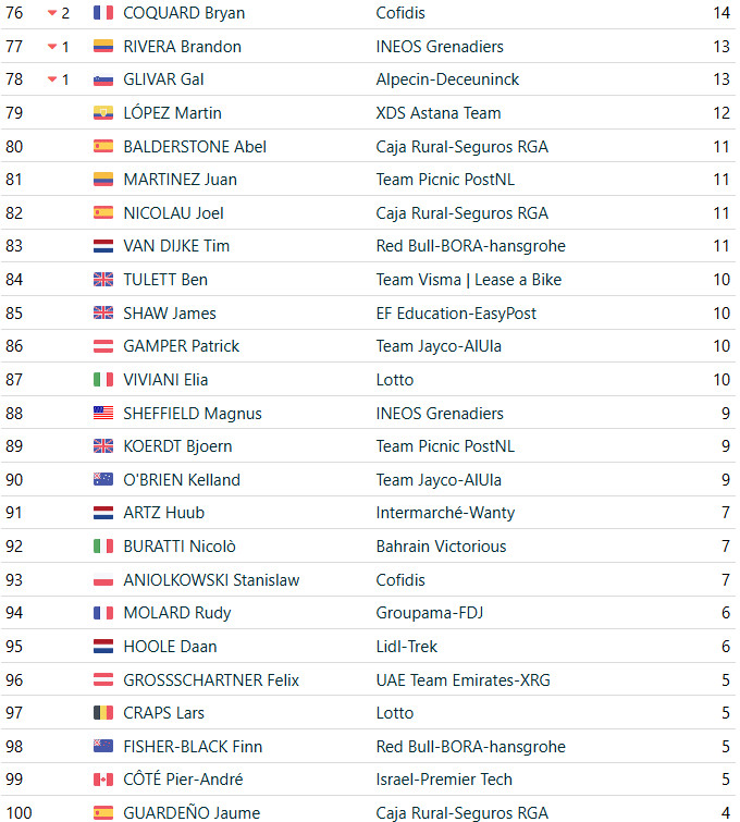 girodociclismo.com.br vuelta a espana 2025 classificacao geral apos a 20a etapa jonas vingegaard e campeao virtual apos vitoria confira as classificacoes completas image 23