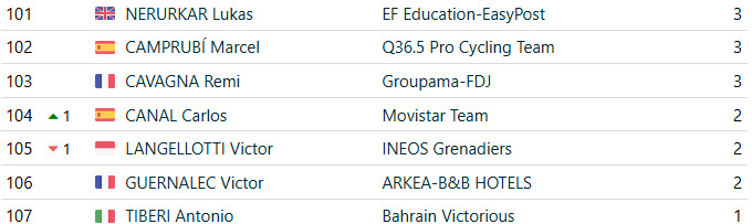 girodociclismo.com.br vuelta a espana 2025 classificacao geral apos a 20a etapa jonas vingegaard e campeao virtual apos vitoria confira as classificacoes completas image 24