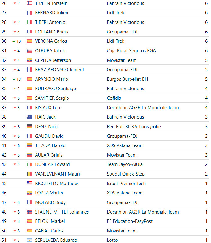 girodociclismo.com.br vuelta a espana 2025 classificacao geral apos a 20a etapa jonas vingegaard e campeao virtual apos vitoria confira as classificacoes completas image 28