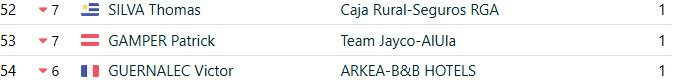 girodociclismo.com.br vuelta a espana 2025 classificacao geral apos a 20a etapa jonas vingegaard e campeao virtual apos vitoria confira as classificacoes completas image 29