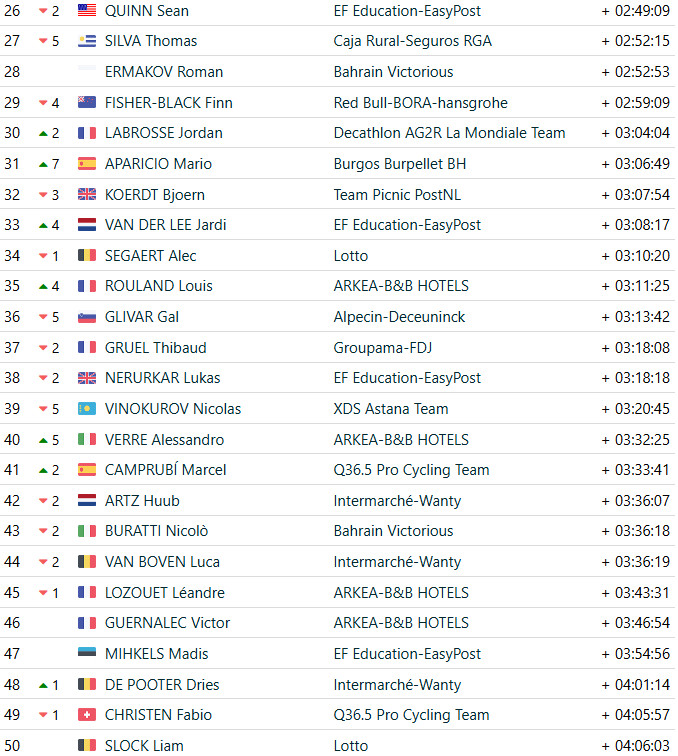 girodociclismo.com.br vuelta a espana 2025 classificacao geral apos a 20a etapa jonas vingegaard e campeao virtual apos vitoria confira as classificacoes completas image 35