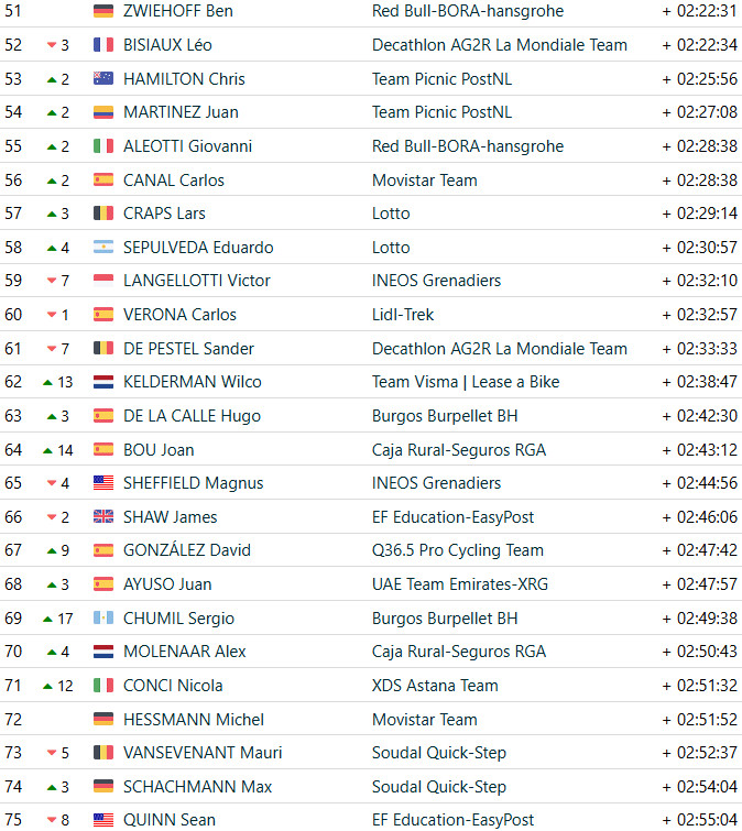 girodociclismo.com.br vuelta a espana 2025 classificacao geral apos a 20a etapa jonas vingegaard e campeao virtual apos vitoria confira as classificacoes completas image 9