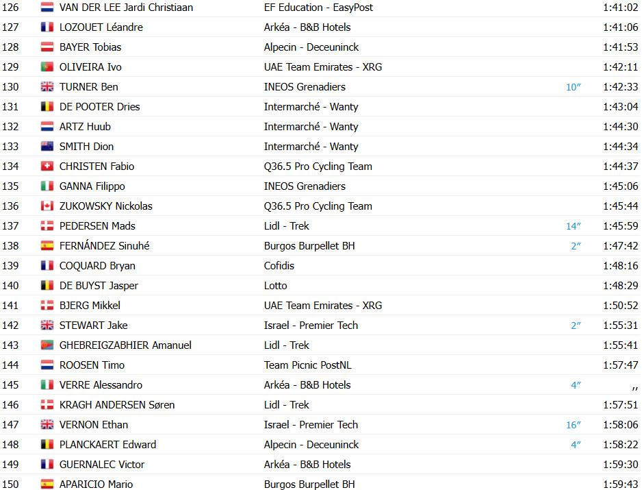girodociclismo.com.br vuelta a espana 2025 classificacao geral apos a conturbada 11a etapa jonas vingegaard amplia lideranca confira as classificacoes completas image 12