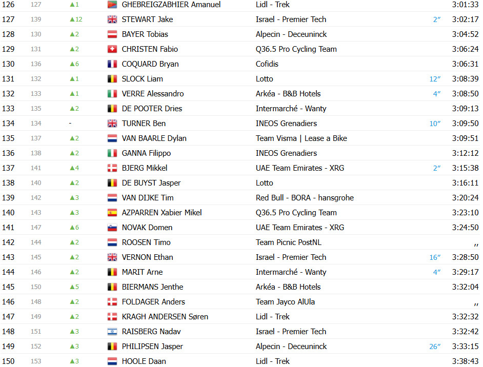 girodociclismo.com.br vuelta a espana 2025 classificacao geral apos a conturbada 16a etapa jonas vingegaard mantem a lideranca confira as classificacoes completas image 11