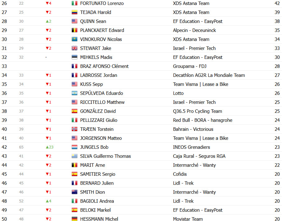 girodociclismo.com.br vuelta a espana 2025 classificacao geral apos a conturbada 16a etapa jonas vingegaard mantem a lideranca confira as classificacoes completas image 16