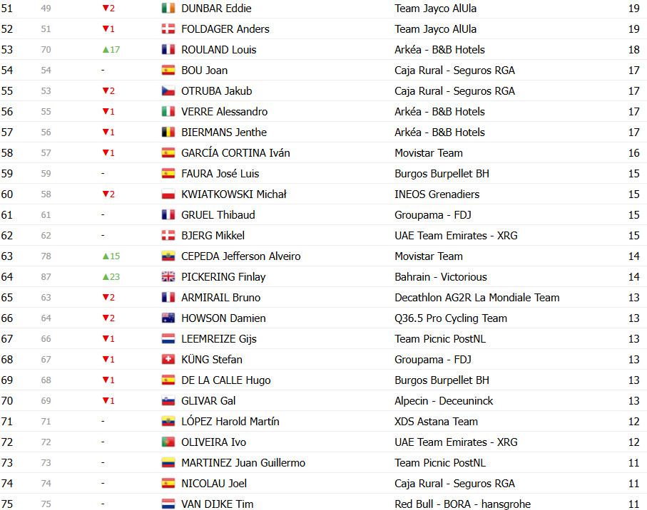 girodociclismo.com.br vuelta a espana 2025 classificacao geral apos a conturbada 16a etapa jonas vingegaard mantem a lideranca confira as classificacoes completas image 17