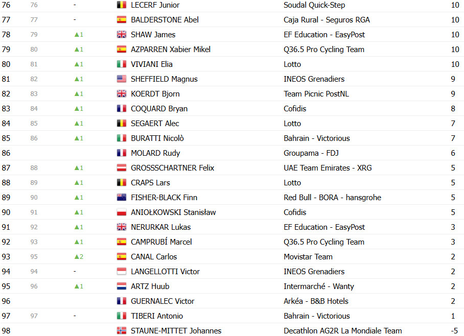 girodociclismo.com.br vuelta a espana 2025 classificacao geral apos a conturbada 16a etapa jonas vingegaard mantem a lideranca confira as classificacoes completas image 20