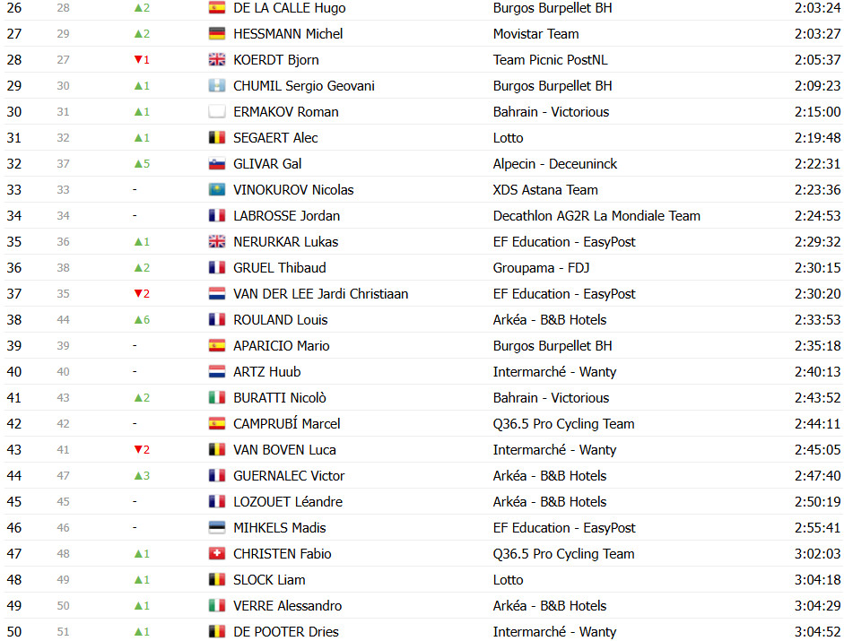 girodociclismo.com.br vuelta a espana 2025 classificacao geral apos a conturbada 16a etapa jonas vingegaard mantem a lideranca confira as classificacoes completas image 27