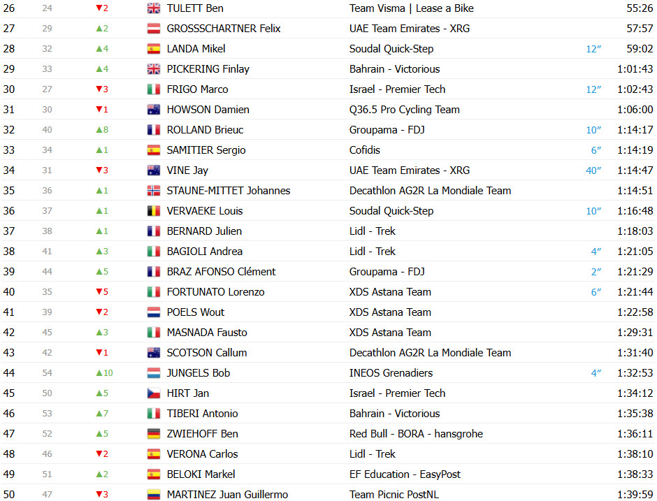 girodociclismo.com.br vuelta a espana 2025 classificacao geral apos a conturbada 16a etapa jonas vingegaard mantem a lideranca confira as classificacoes completas image 3