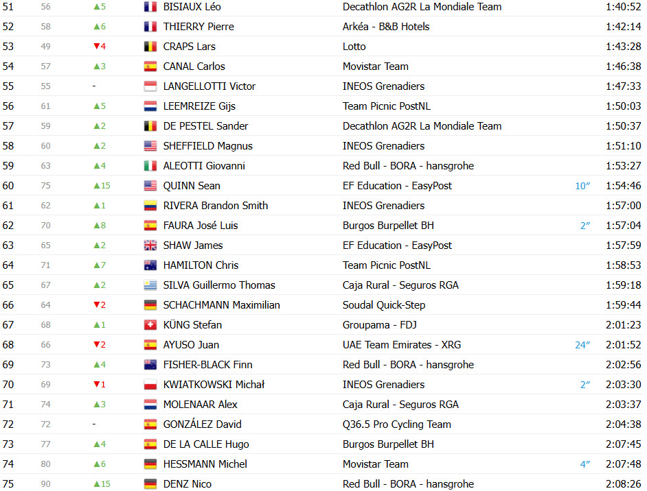 girodociclismo.com.br vuelta a espana 2025 classificacao geral apos a conturbada 16a etapa jonas vingegaard mantem a lideranca confira as classificacoes completas image 4