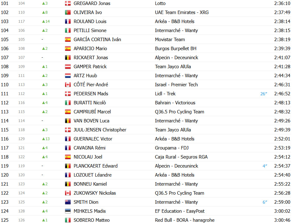 girodociclismo.com.br vuelta a espana 2025 classificacao geral apos a conturbada 16a etapa jonas vingegaard mantem a lideranca confira as classificacoes completas image 9