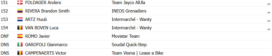 girodociclismo.com.br vuelta a espana 2025 egan bernal vence a 16a etapa reduzida devido a protestos confira os resultados e a chegada image 17