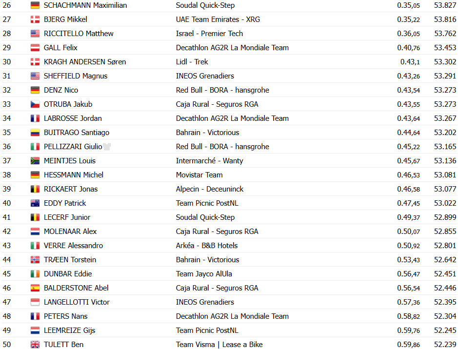 girodociclismo.com.br vuelta a espana 2025 filippo ganna vence a 18a etapa por 1 segundo joao al confira os resultados e a chegada image