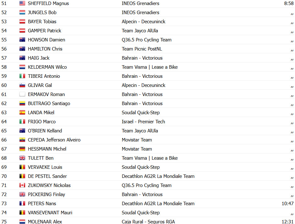 girodociclismo.com.br vuelta a espana 2025 jay vine vence a 10a etapa jonas vingegaard retoma a lideranca confira os resultados e a chegada image 12