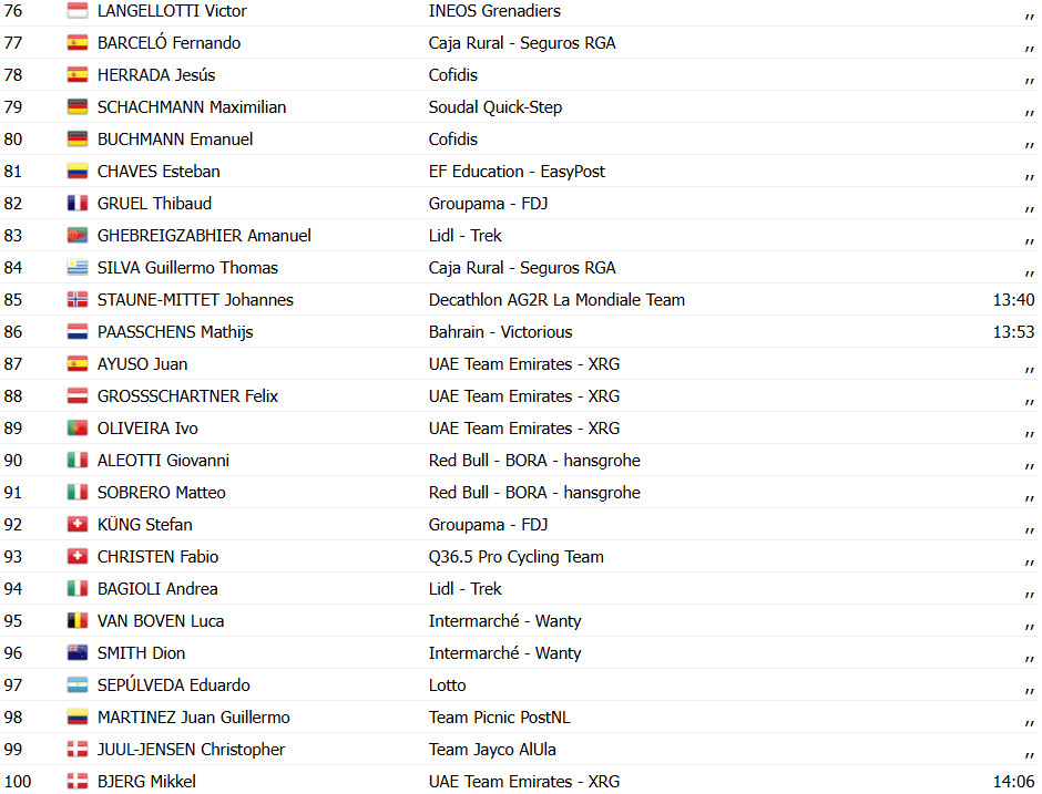 girodociclismo.com.br vuelta a espana 2025 jay vine vence a 10a etapa jonas vingegaard retoma a lideranca confira os resultados e a chegada image 14