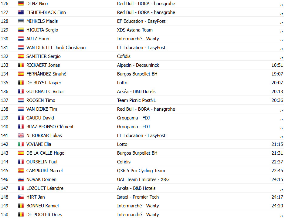 girodociclismo.com.br vuelta a espana 2025 jay vine vence a 10a etapa jonas vingegaard retoma a lideranca confira os resultados e a chegada image 18