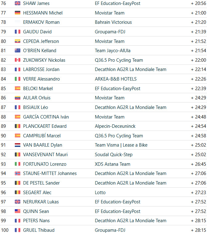 girodociclismo.com.br vuelta a espana 2025 jonas vingegaard vence a 20a etapa e e campeao virtual confira os resultados e a chegada image 6