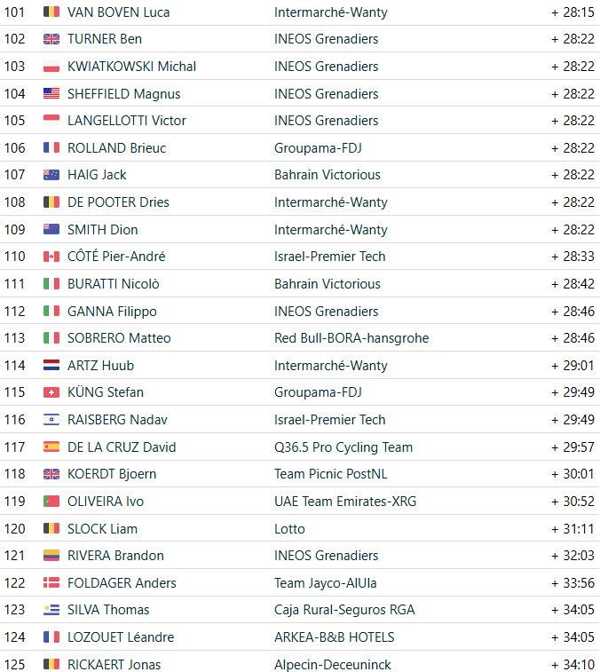 girodociclismo.com.br vuelta a espana 2025 jonas vingegaard vence a 20a etapa e e campeao virtual confira os resultados e a chegada image 7