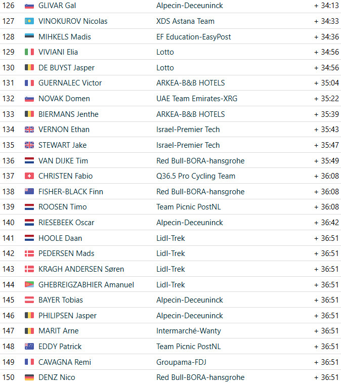 girodociclismo.com.br vuelta a espana 2025 jonas vingegaard vence a 20a etapa e e campeao virtual confira os resultados e a chegada image 8