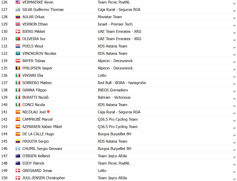 girodociclismo.com.br vuelta a espana 2025 juan ayuso vence a 12a etapa e registra sua 2a vitoria na competicao confira os resultados e a chegada image 23