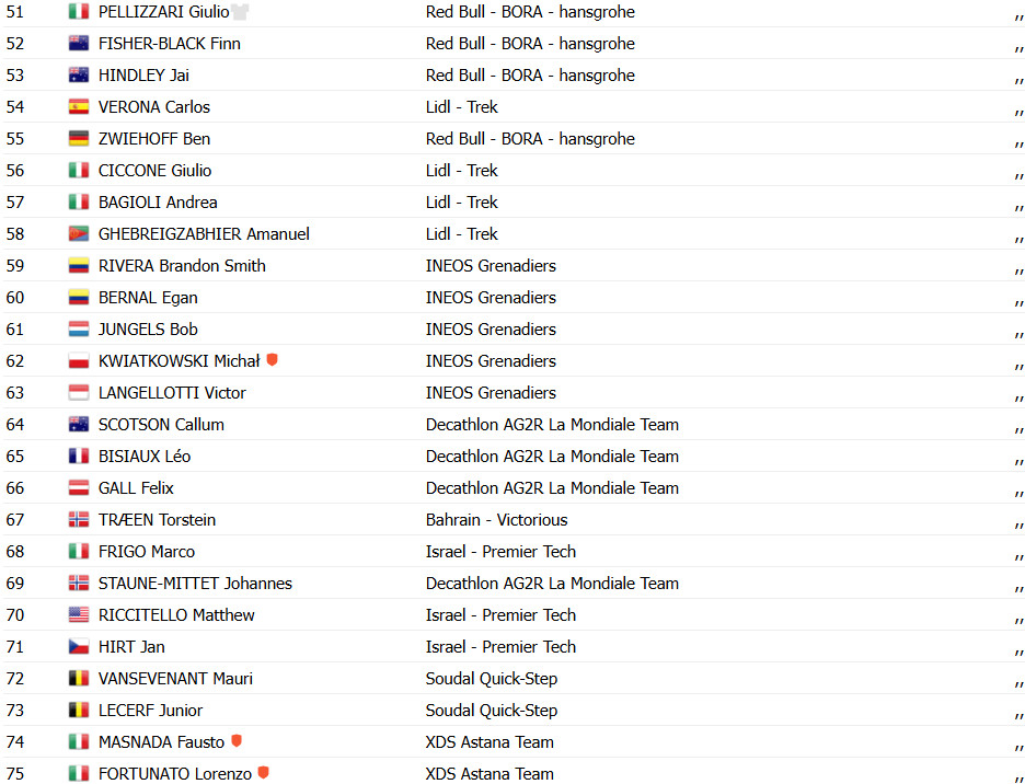 girodociclismo.com.br vuelta a espana 2025 juan ayuso vence a 12a etapa e registra sua 2a vitoria na competicao confira os resultados e a chegada image 9