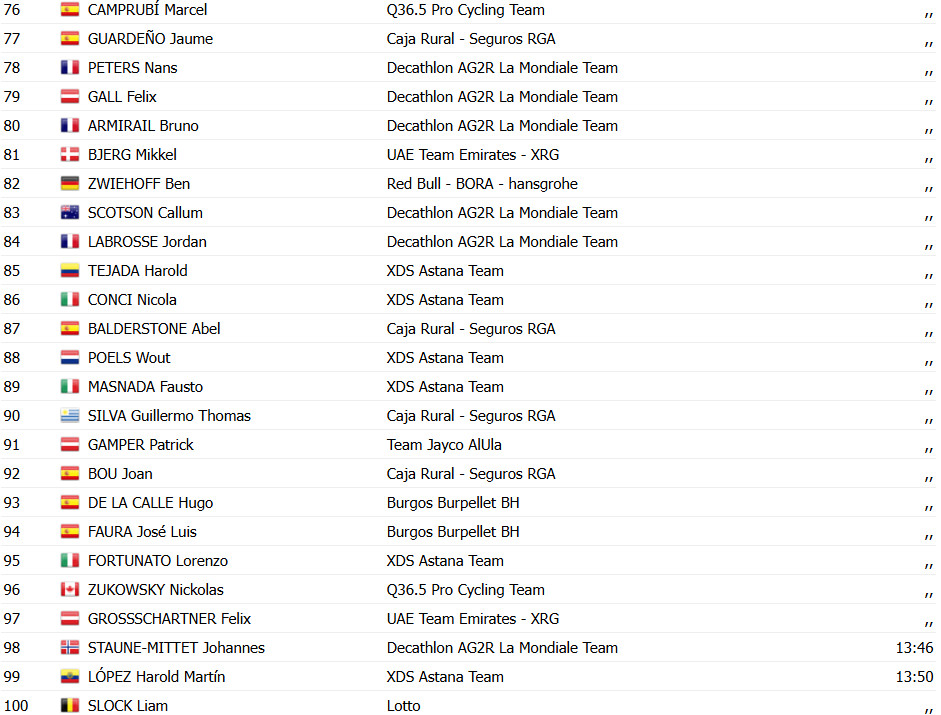 girodociclismo.com.br vuelta a espana 2025 mads pedersen vence a 15a etapa confira os resultados e a chegada image 11