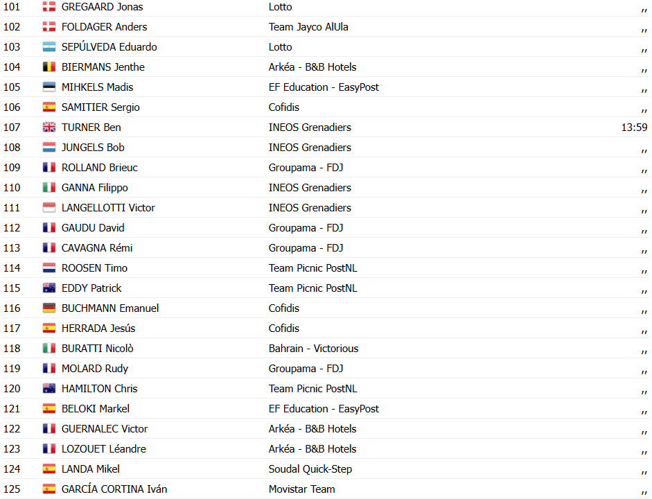 girodociclismo.com.br vuelta a espana 2025 mads pedersen vence a 15a etapa confira os resultados e a chegada image 13