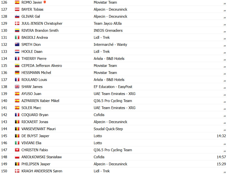 girodociclismo.com.br vuelta a espana 2025 mads pedersen vence a 15a etapa confira os resultados e a chegada image 15