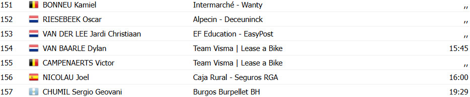girodociclismo.com.br vuelta a espana 2025 mads pedersen vence a 15a etapa confira os resultados e a chegada image 16