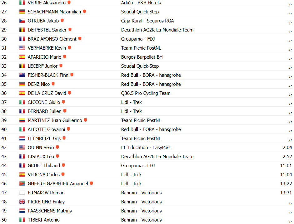 girodociclismo.com.br vuelta a espana 2025 mads pedersen vence a 15a etapa confira os resultados e a chegada image 7