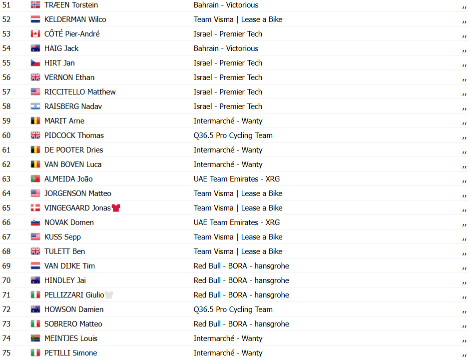 girodociclismo.com.br vuelta a espana 2025 mads pedersen vence a 15a etapa confira os resultados e a chegada image 9
