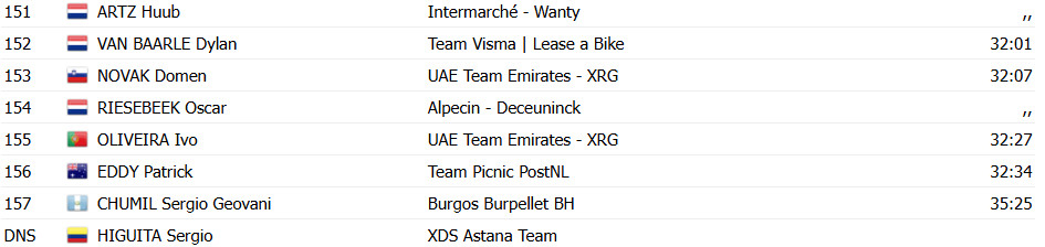 girodociclismo.com.br vuelta a espana 2025 marc soler vence a 14a etapa vingegaard bate joao almeida no final confira os resultados e a chegada image 10