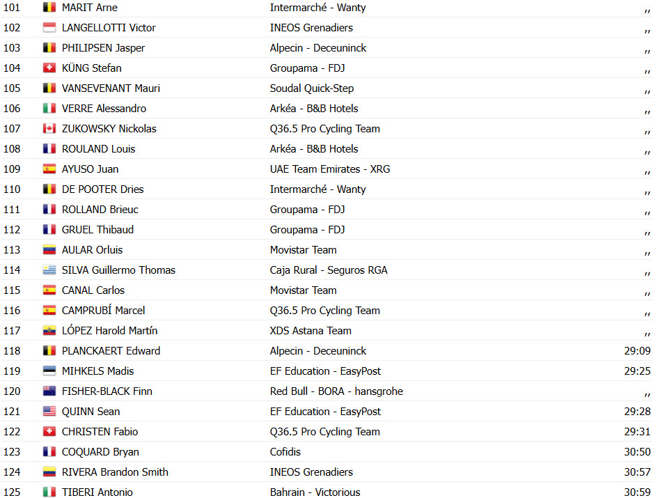 girodociclismo.com.br vuelta a espana 2025 marc soler vence a 14a etapa vingegaard bate joao almeida no final confira os resultados e a chegada image 7