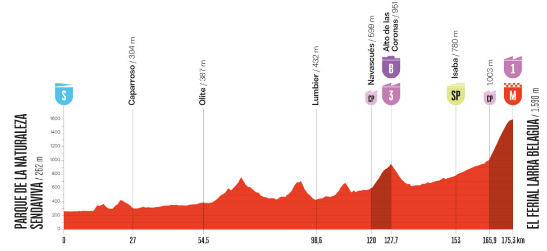 girodociclismo.com.br vuelta a espana 2025 previa da 10a etapa joao almeida e jonas vingegaard com novo duelo nas montanhas image