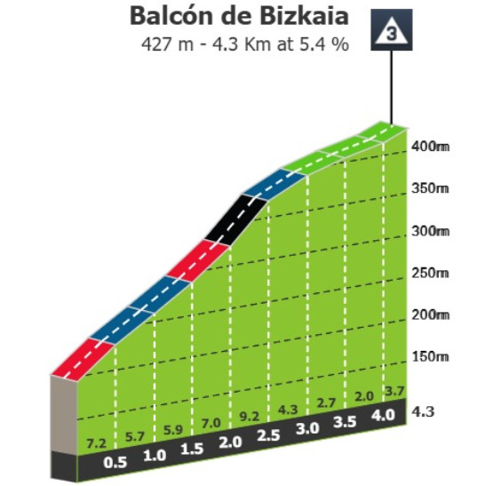 girodociclismo.com.br vuelta a espana 2025 previa da 11a etapa uma verdadeira classica basca desafiara o pelotao nesta quarta feira image 4