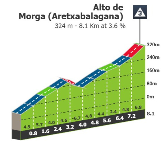 girodociclismo.com.br vuelta a espana 2025 previa da 11a etapa uma verdadeira classica basca desafiara o pelotao nesta quarta feira image 6