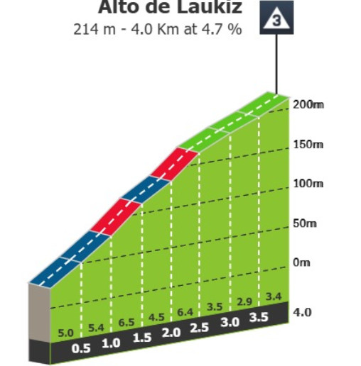 girodociclismo.com.br vuelta a espana 2025 previa da 11a etapa uma verdadeira classica basca desafiara o pelotao nesta quarta feira image