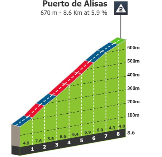 girodociclismo.com.br vuelta a espana 2025 previa da 12a etapa image 2