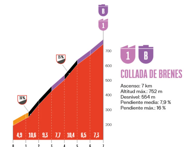 girodociclismo.com.br vuelta a espana 2025 previa da 12a etapa image 4