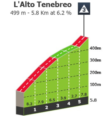 girodociclismo.com.br vuelta a espana 2025 previa da 14a etapa joao almeida com nova oportunidade em la farrapona image 2