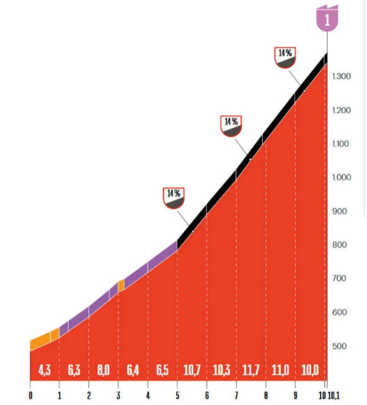 girodociclismo.com.br vuelta a espana 2025 previa da 14a etapa joao almeida com nova oportunidade em la farrapona image 4